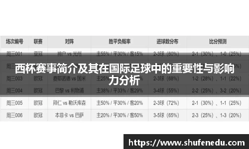 西杯赛事简介及其在国际足球中的重要性与影响力分析
